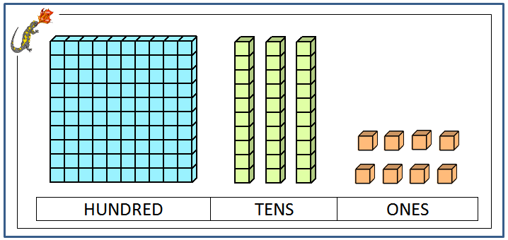 place value blocks with 3 digit number place value blocks templates