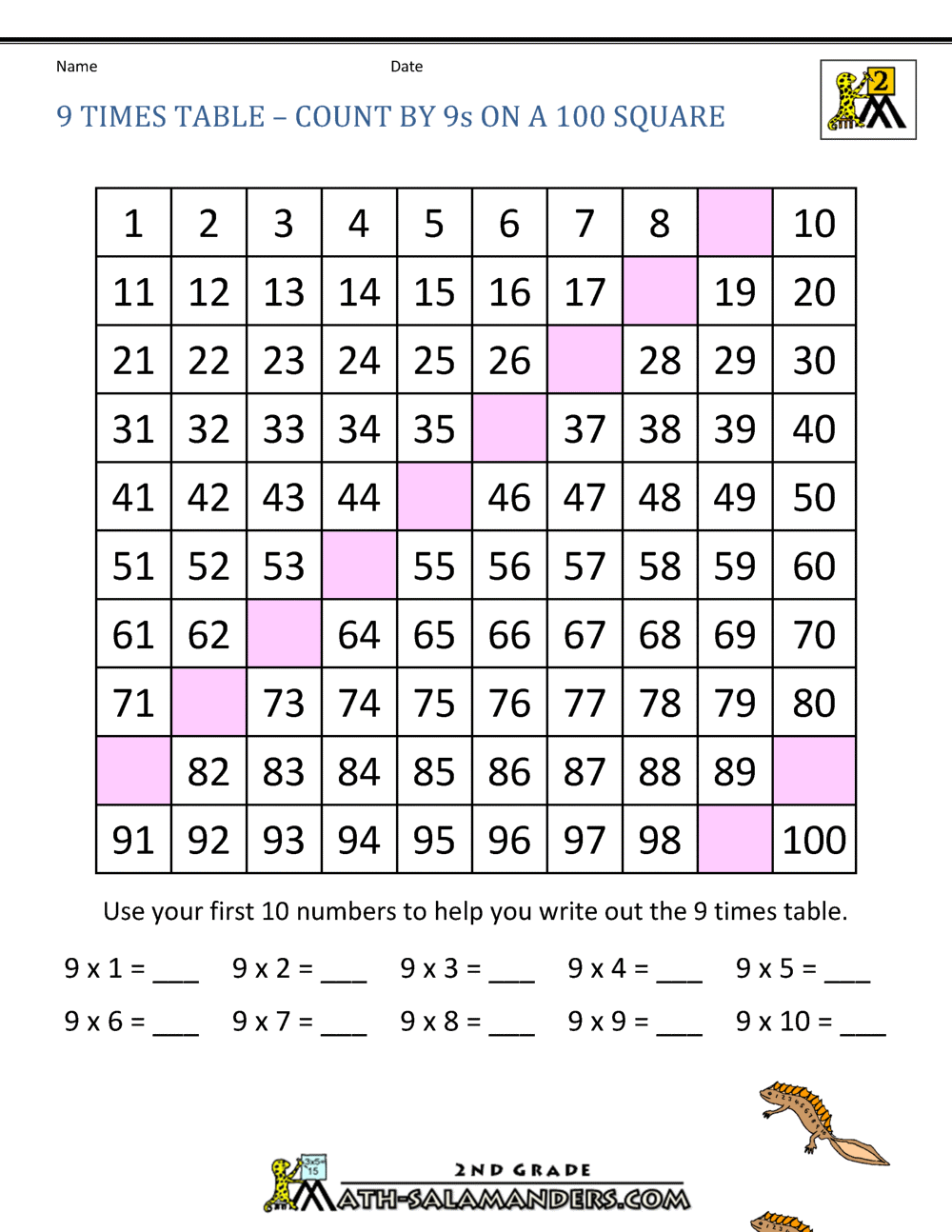 how-memorizing-multiplication-tables-made-my-child-s-confidence-soar