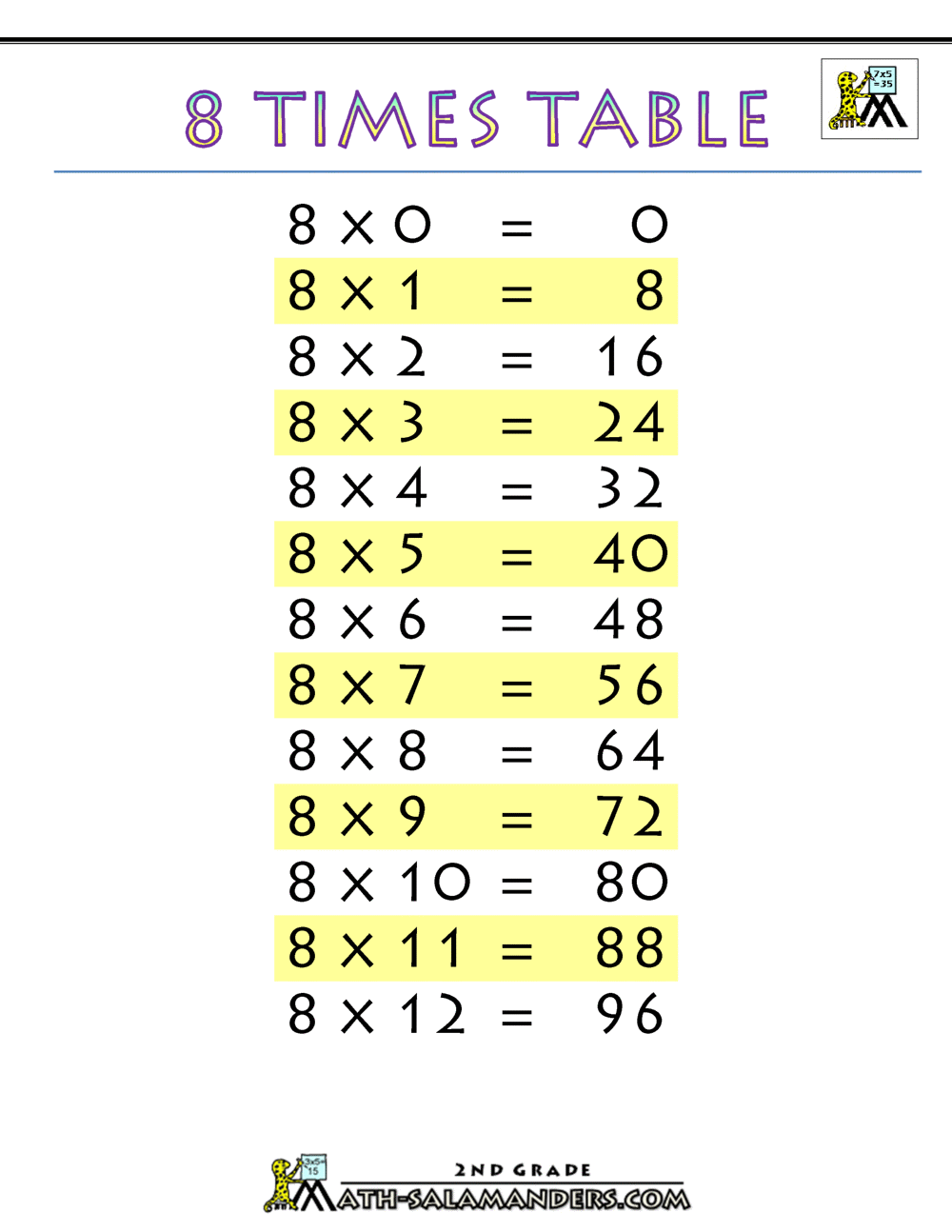 Multiplication Eights Worksheet