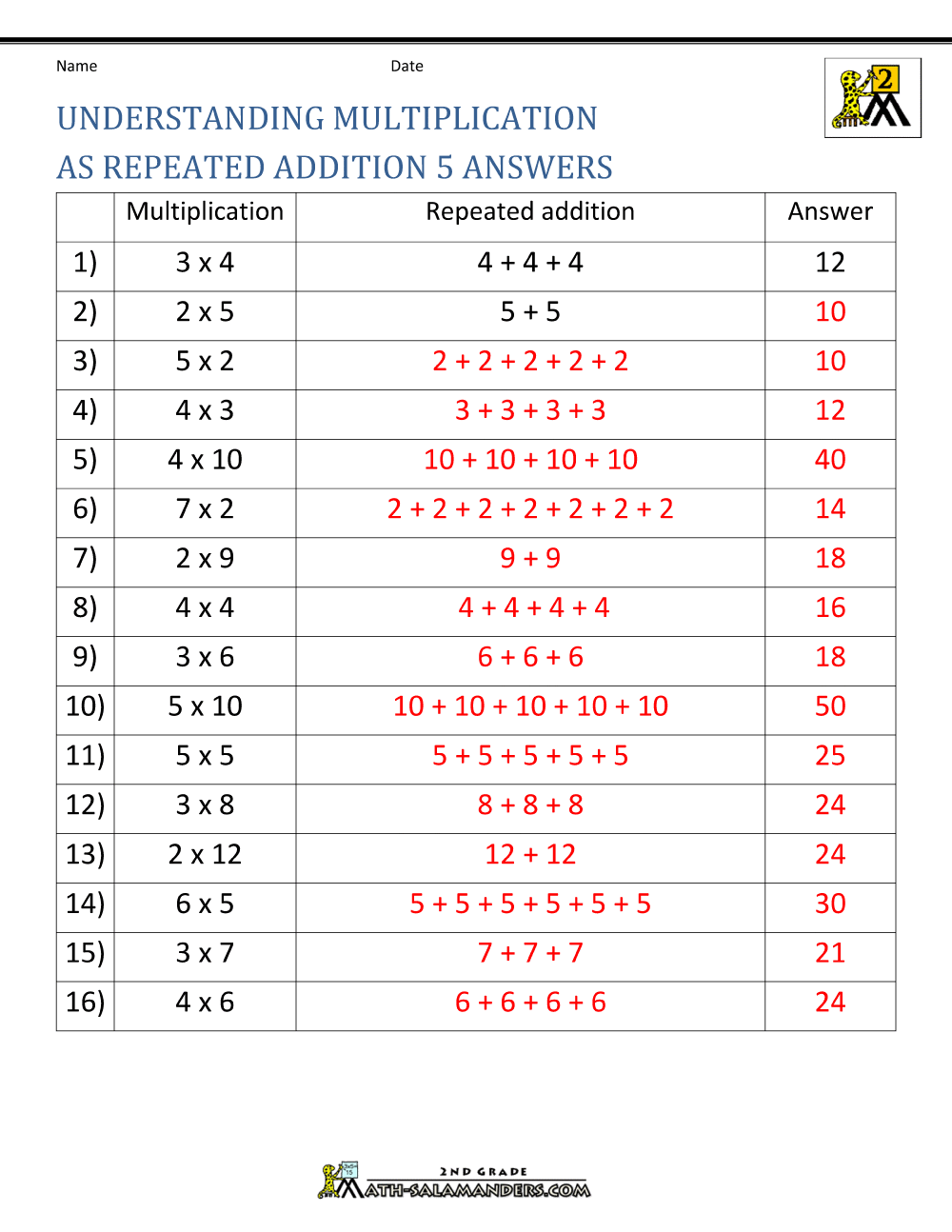 How to Teach Multiplication Worksheets