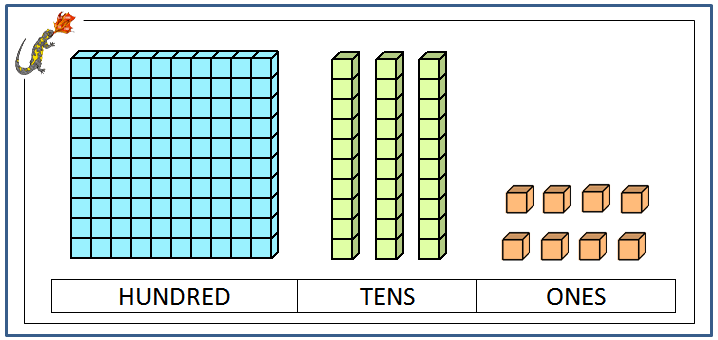 Image result for base ten blocks