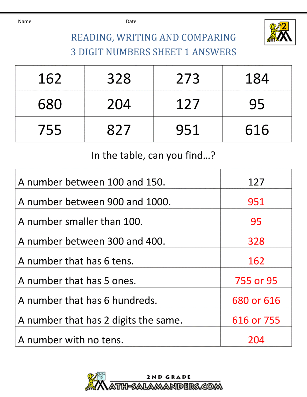 Free Place Value Worksheets - Reading and Writing 3 digit numbers Free Place Value Worksheets - Reading and Writing 3 digit numbers