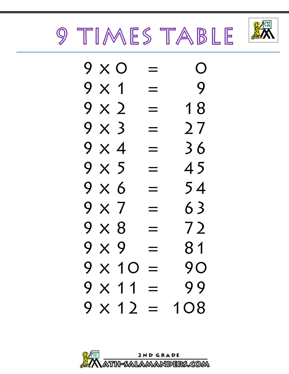 multiplication-9-times-table-worksheets-101-activity