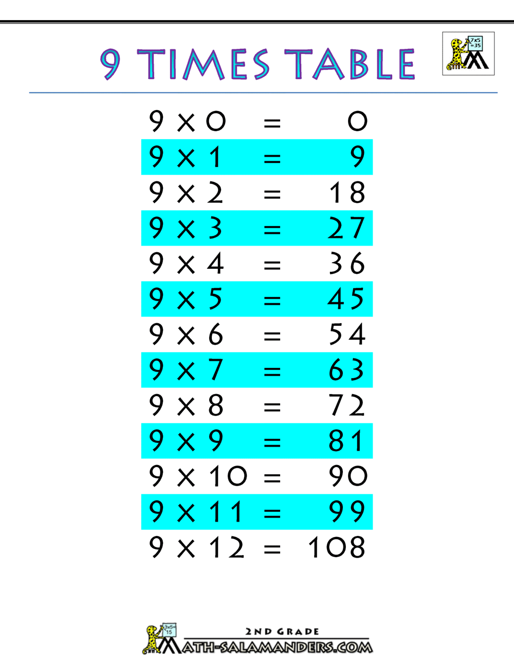 9s Multiplication Facts Worksheet