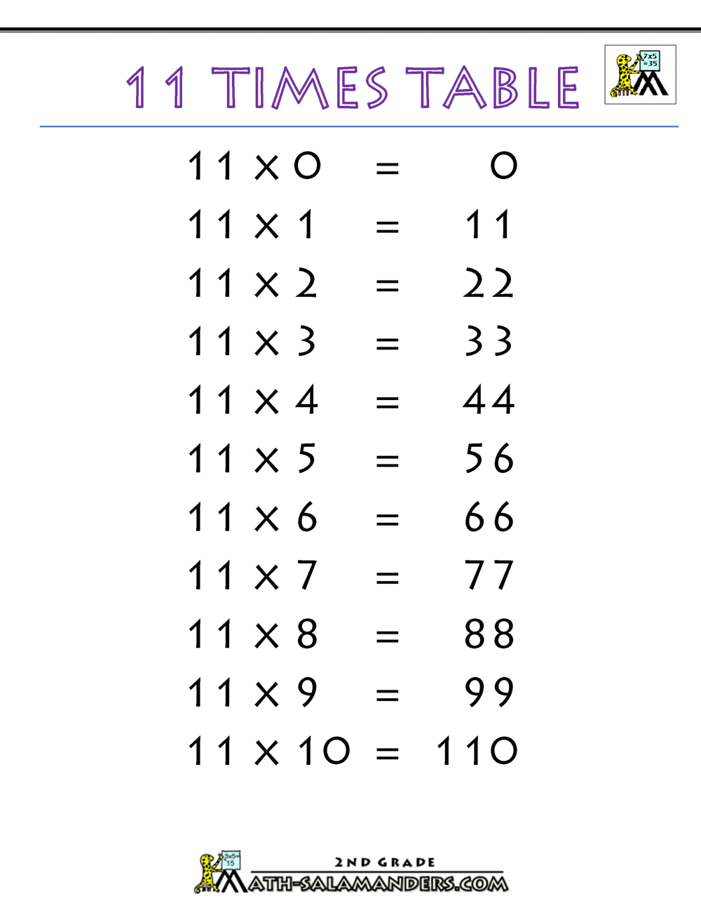 11 Times Table