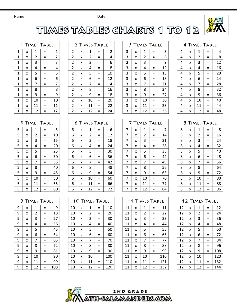 Three Times Table Chart