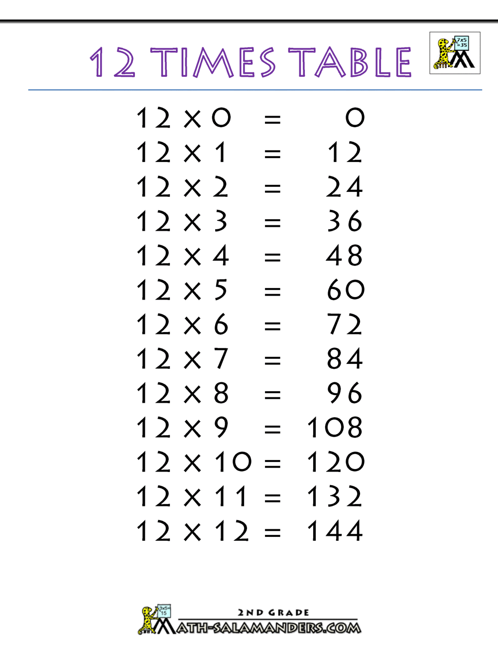 Free Printable 12 Times Table Worksheet