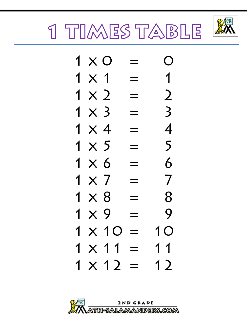 Times Tables Charts up to 12 times table