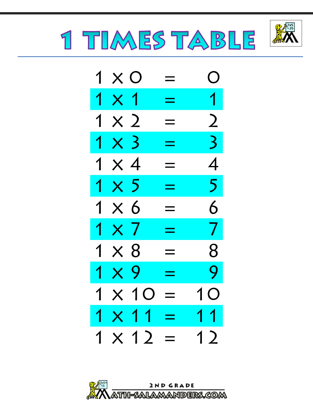 7 Times Table Chart