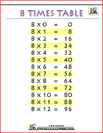 8 times table 8 times table