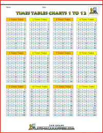 times tables charts image