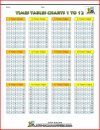 times tables charts image