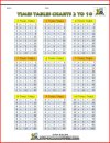 times tables chart image