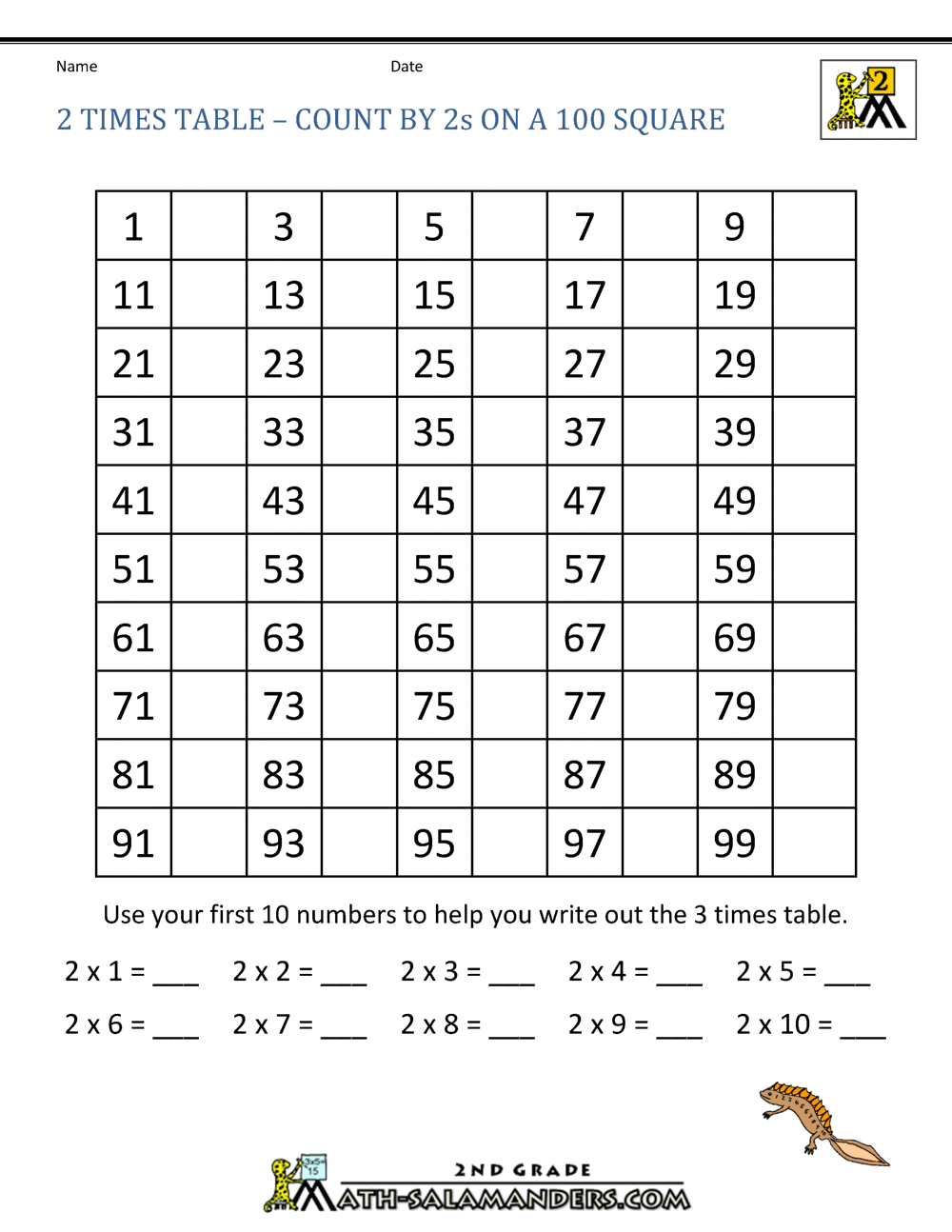 multiplication chart by 2