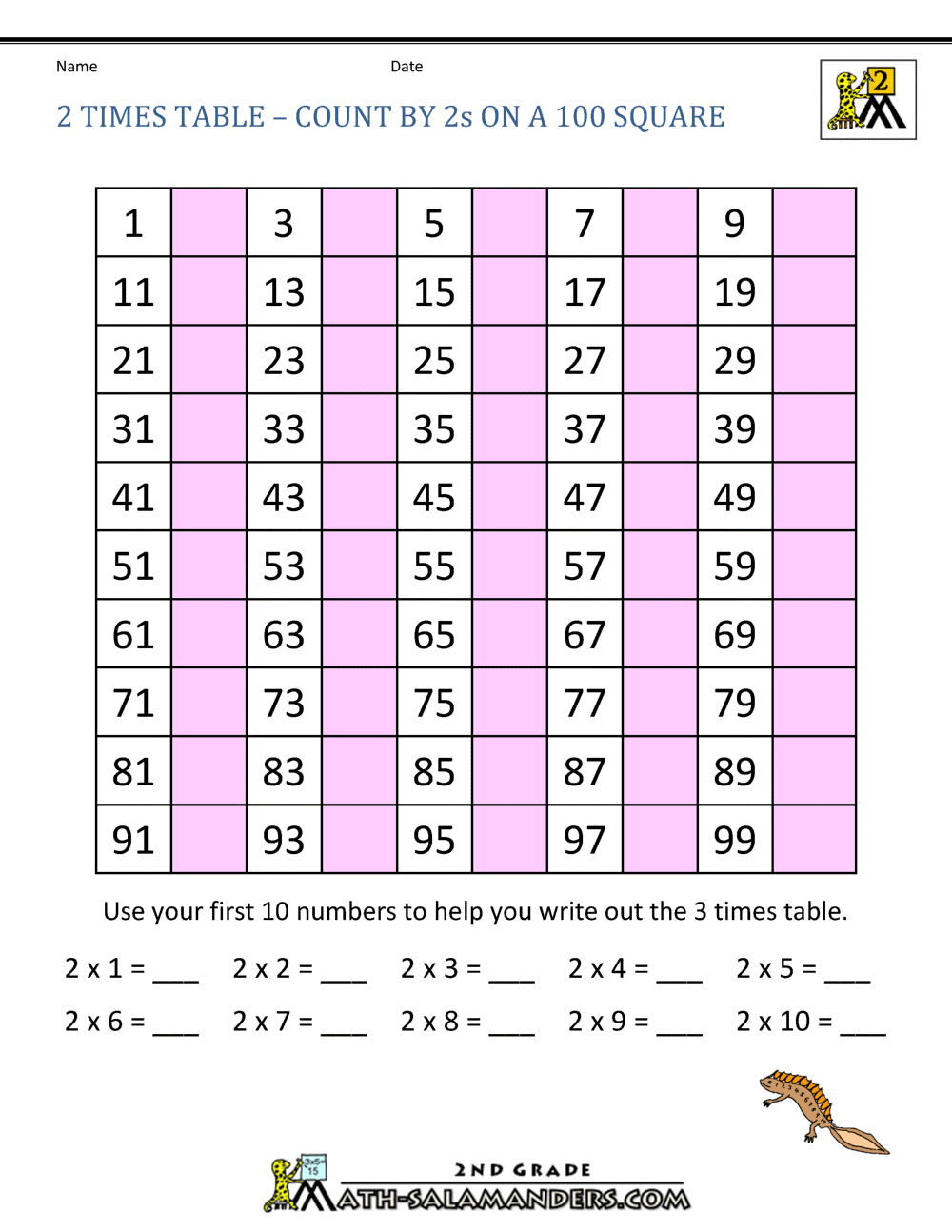 2 times table chart up to 100