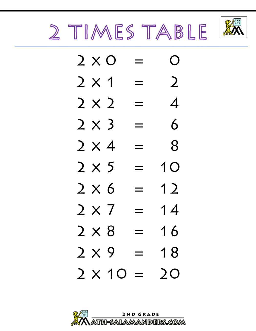 2 Times Table Chart