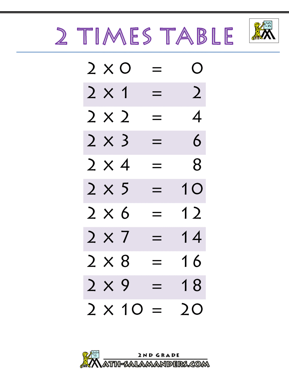 Two Times Table Chart