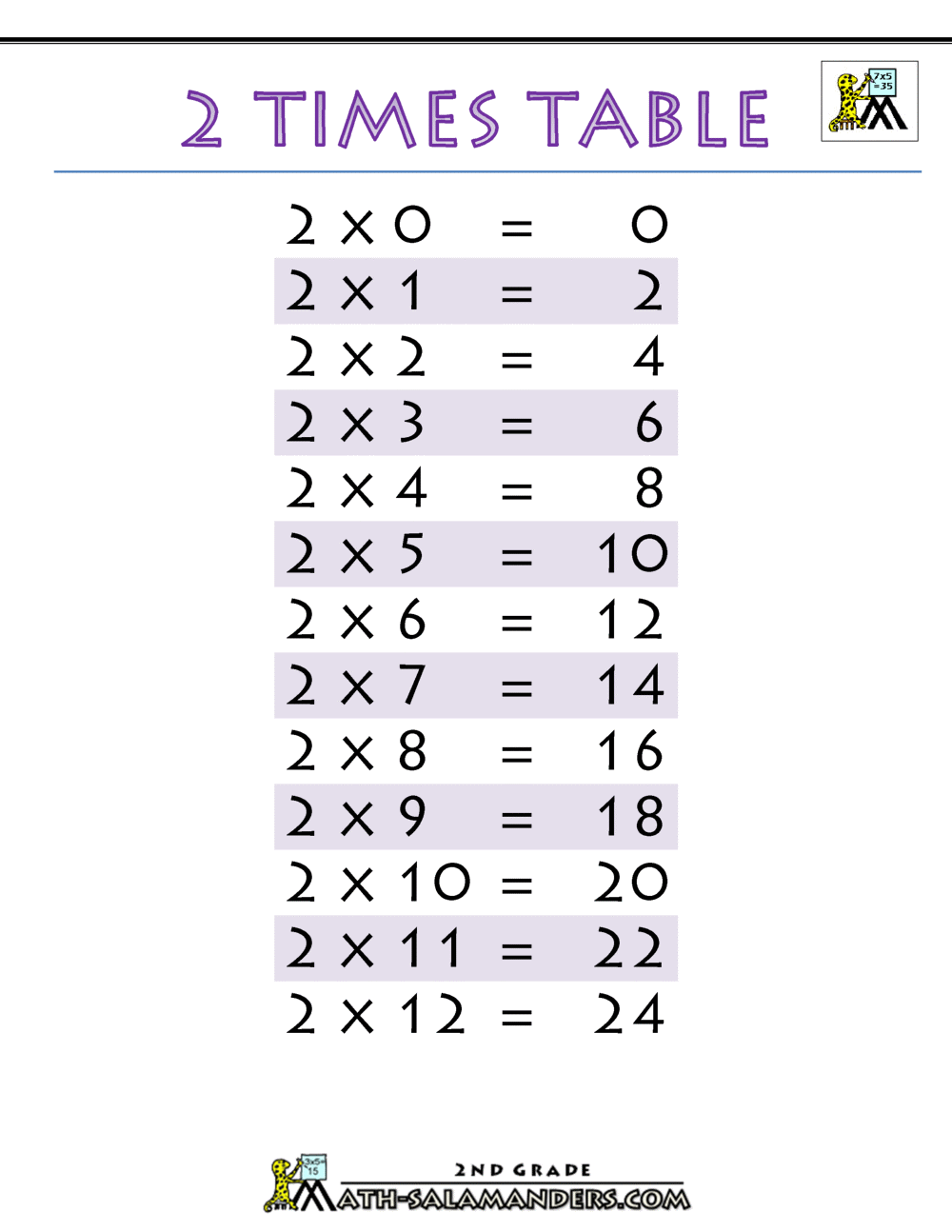Times Table Of 2