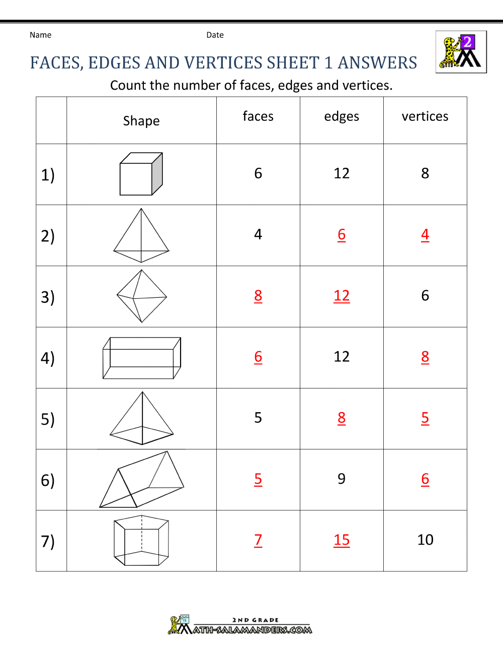 3d Shapes Faces Edges And Vertex