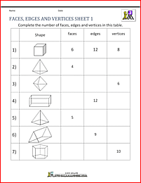 2nd grade geometry worksheets faces edges vertices 1