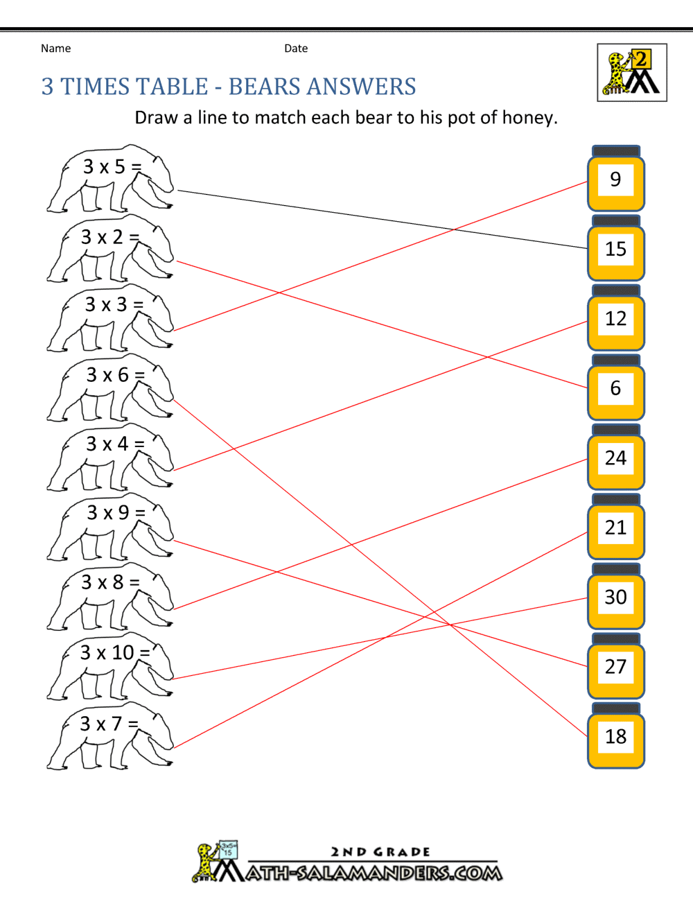 3 Times Table