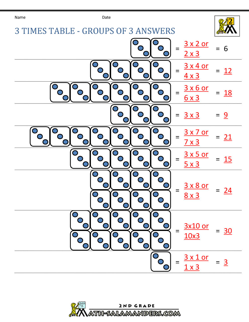 3 Times Table - Learn Table of 3