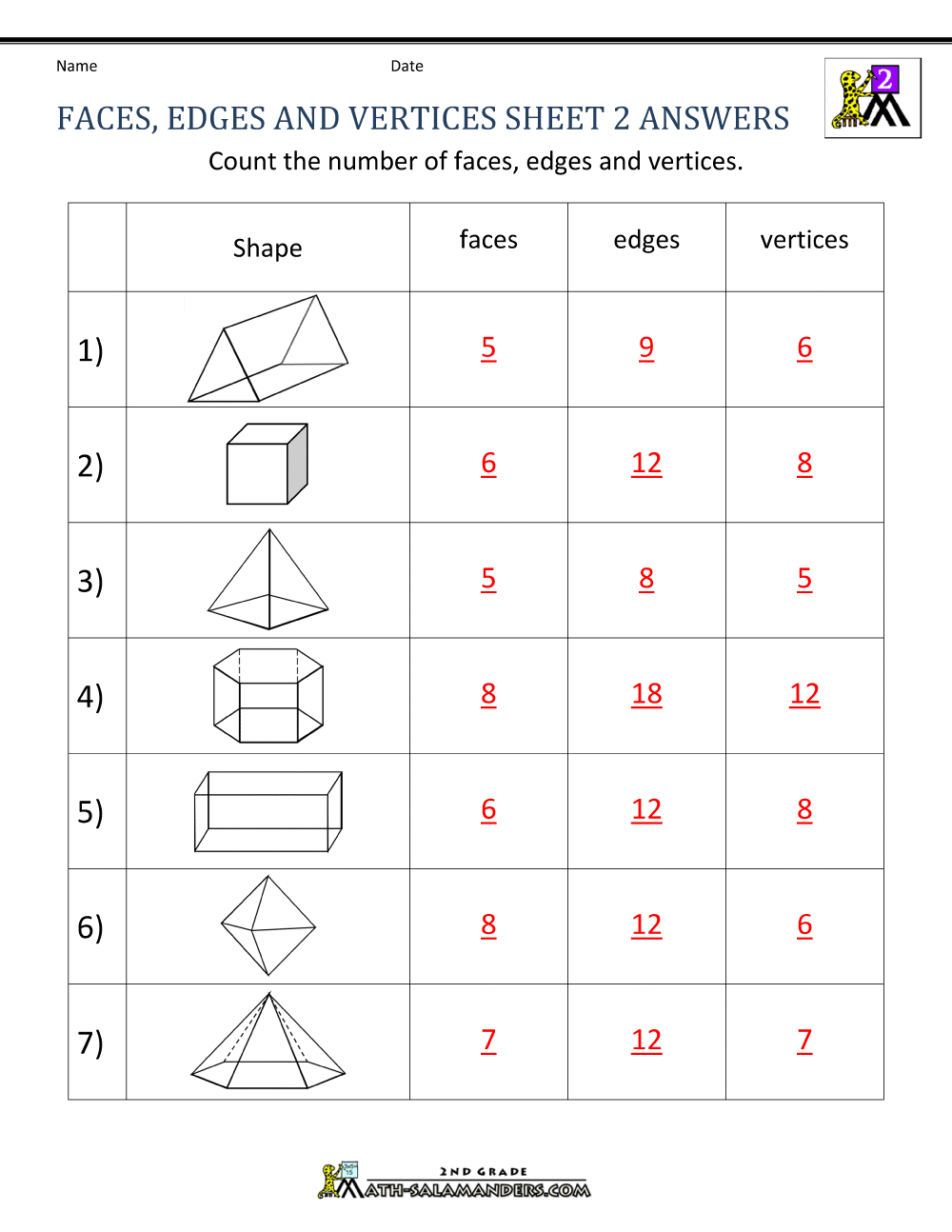 3d shapes faces edges and vertex