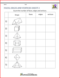 Faces Vertices Edges Of 3d Shapes Chart