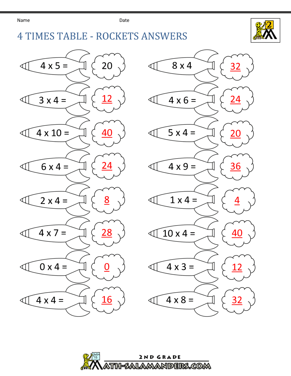 4 Times Table