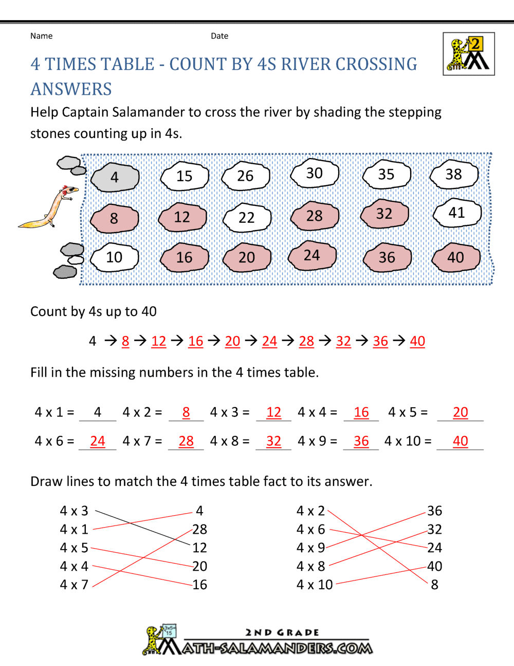 4 Times Table