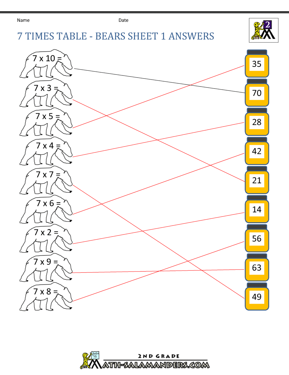 multiplication chart 7s