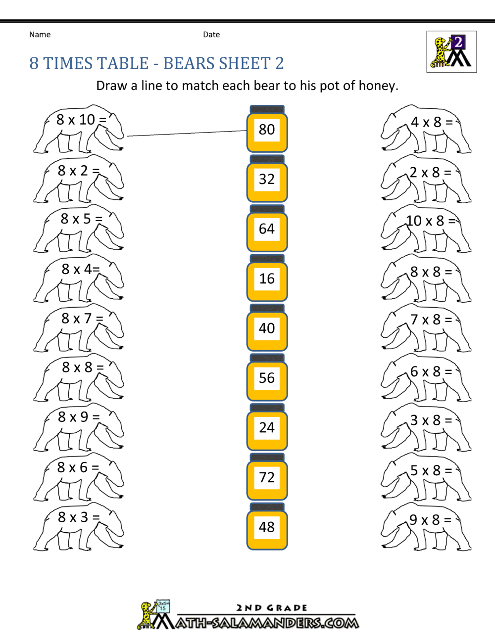 The 8 Times Table Chart