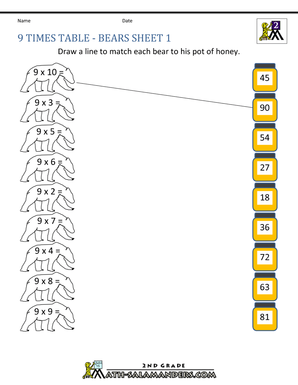 9s Table Chart