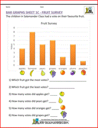 bar graphs first grade image
