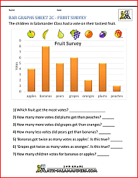 bar graphs 2nd grade