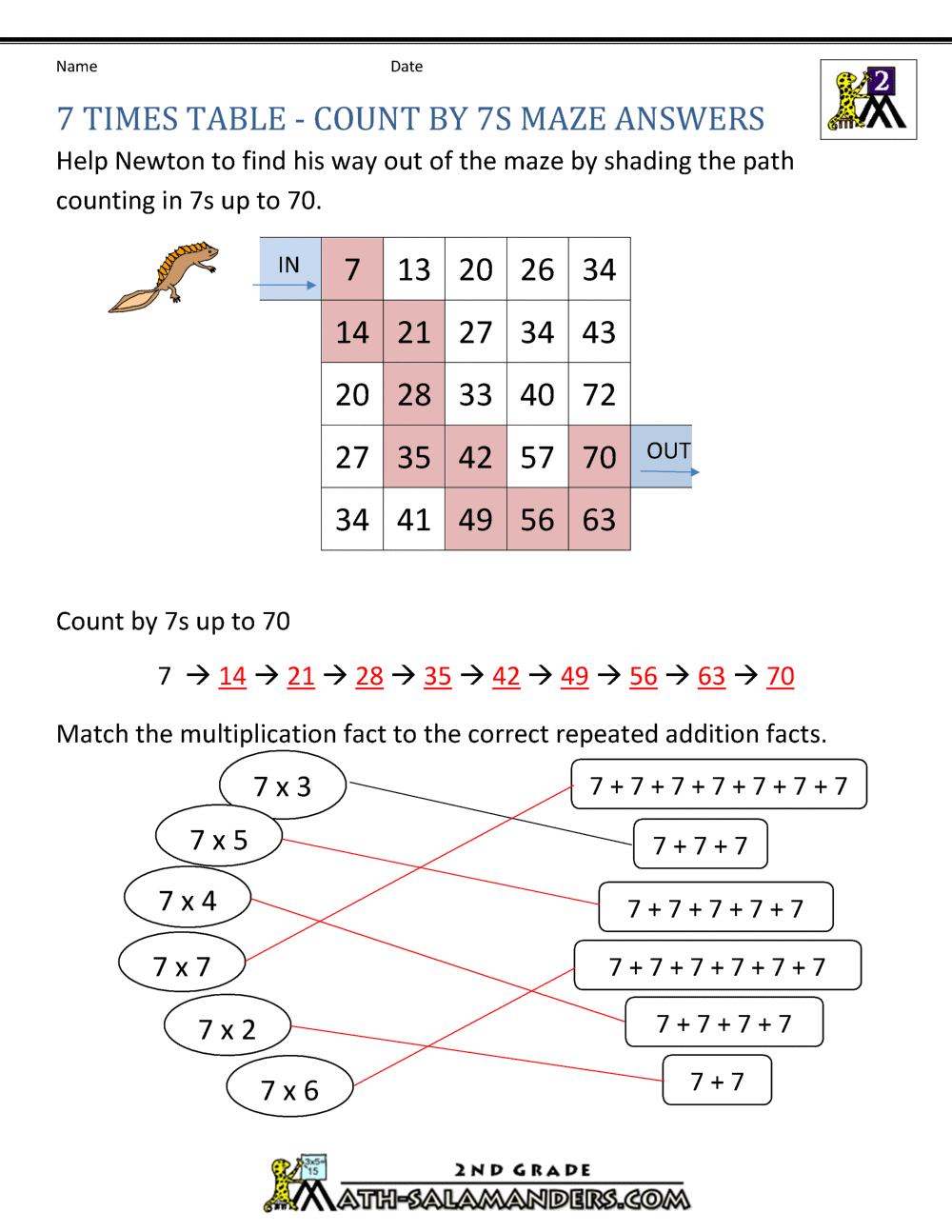 multiplication chart for 7