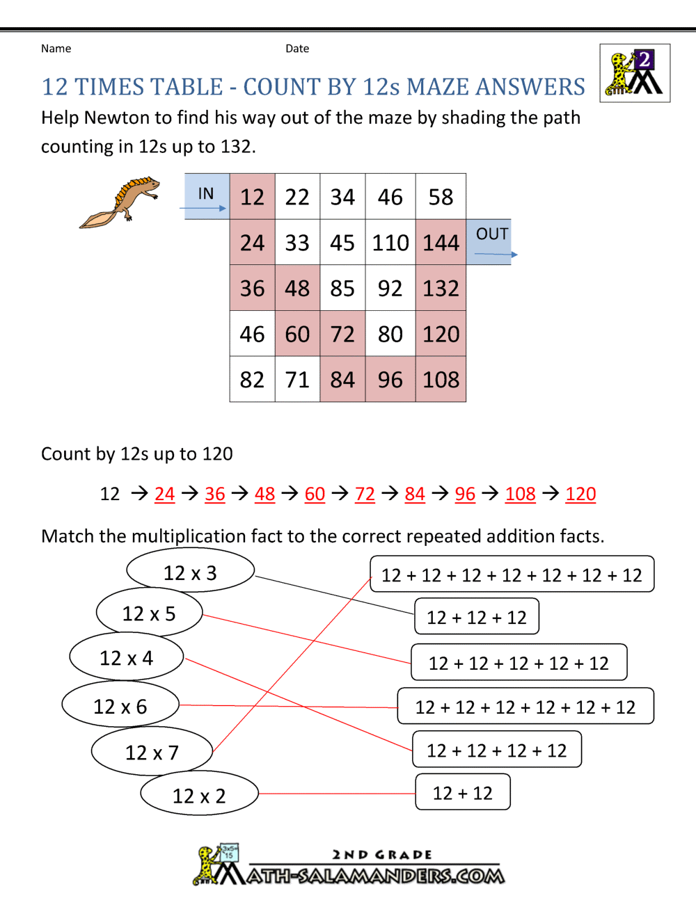 Counting By 12s Chart