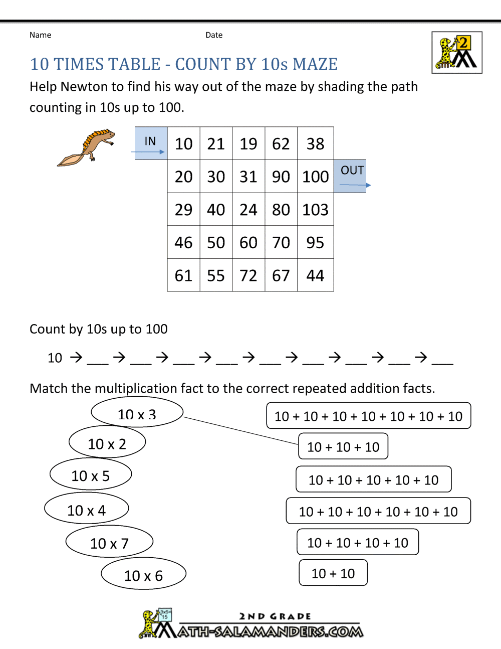 10-times-table