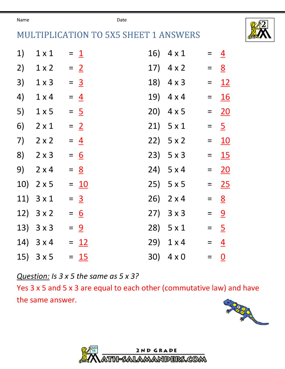 Multiplication Worksheets And Answers