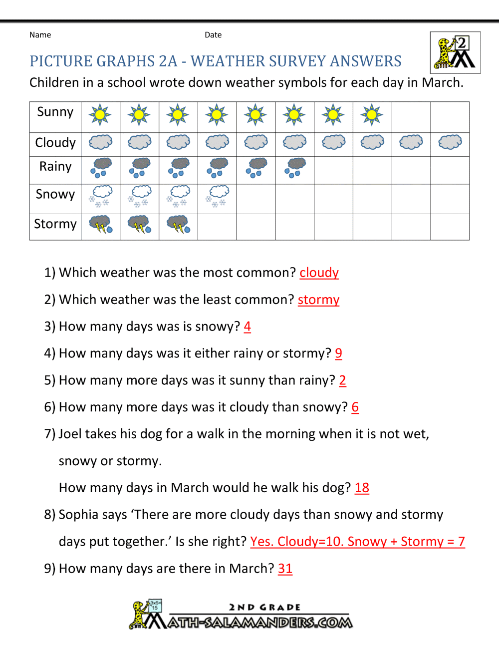 Bar Graph Template For Elementary Students from www.2nd-grade-math-salamanders.com