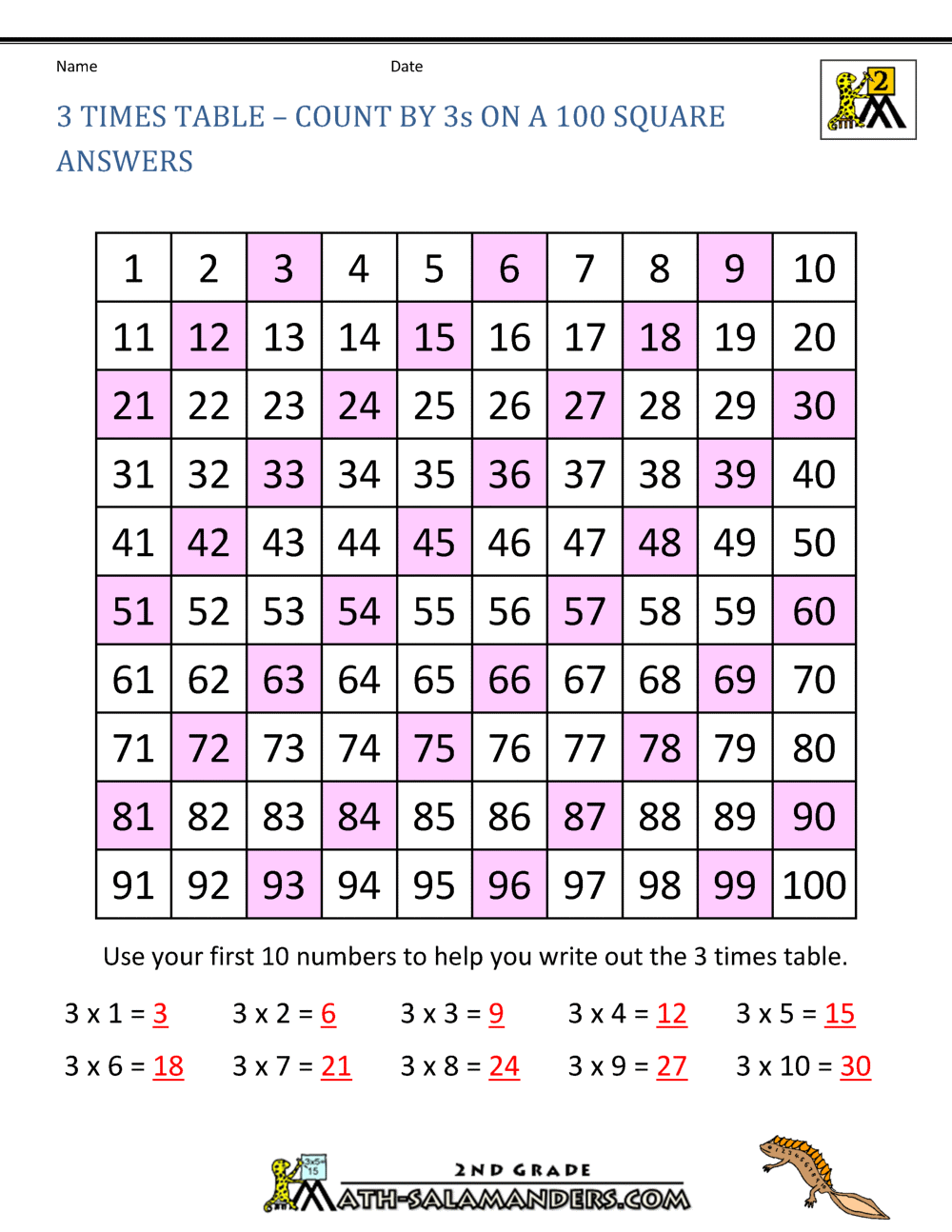 multiplication chart 3s