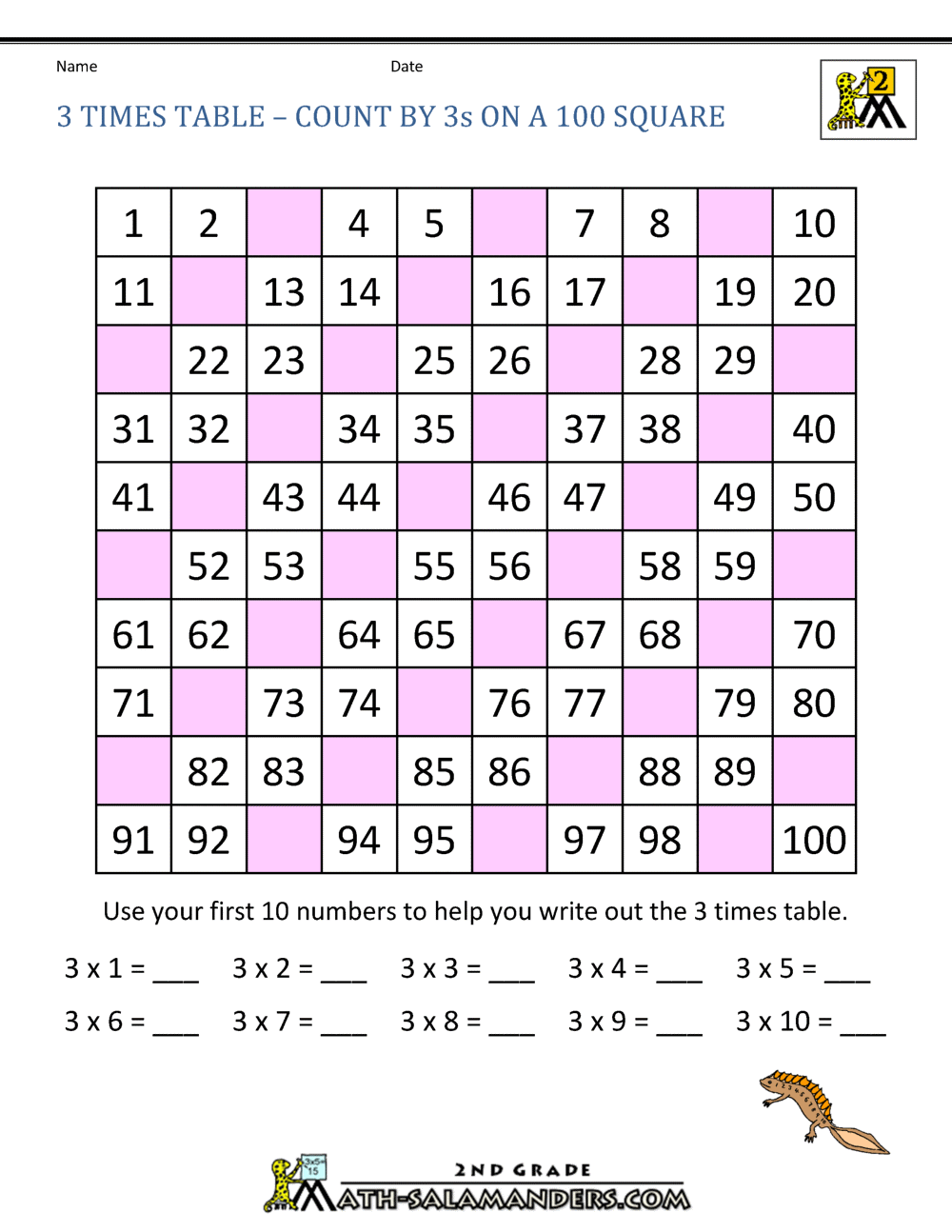 Multiplication Table Up To 100 1 10 Times Tables Chart Guruparents