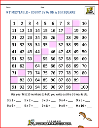 9 Times Table