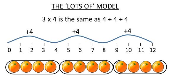 how-to-teach-multiplication-worksheets