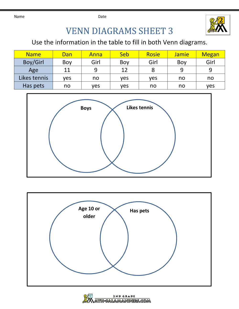 Venn Diagram Worksheets