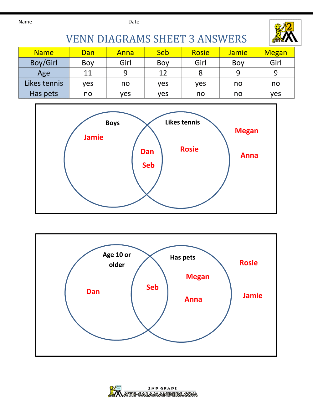 Sample Venn Diagram Worksheet Image collections - How To 