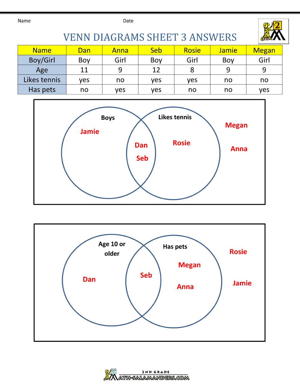 Spring math worksheets venn diagram word problems