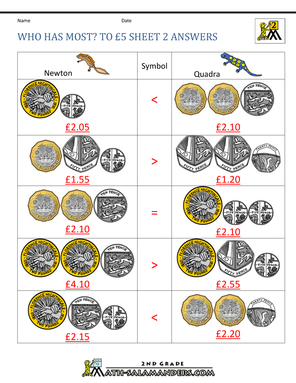 English Money Worksheets