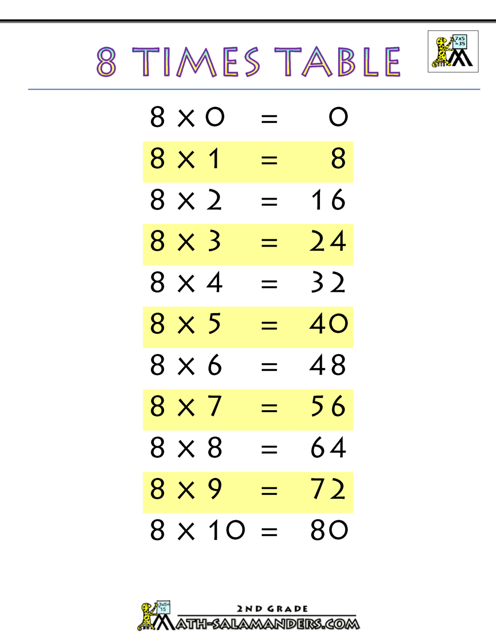 The 8 Times Table Chart