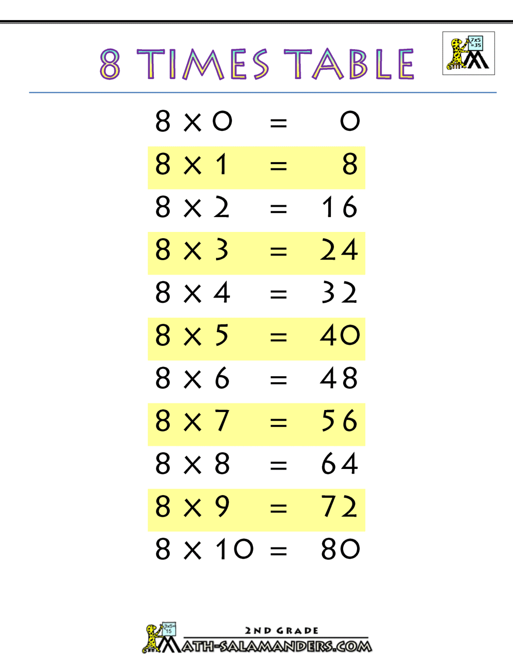  8 Times Table
